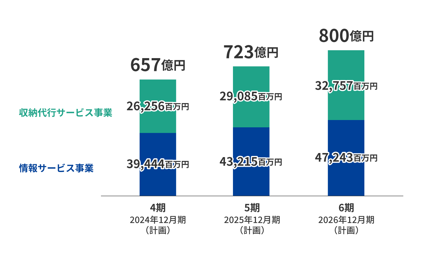 中期計画