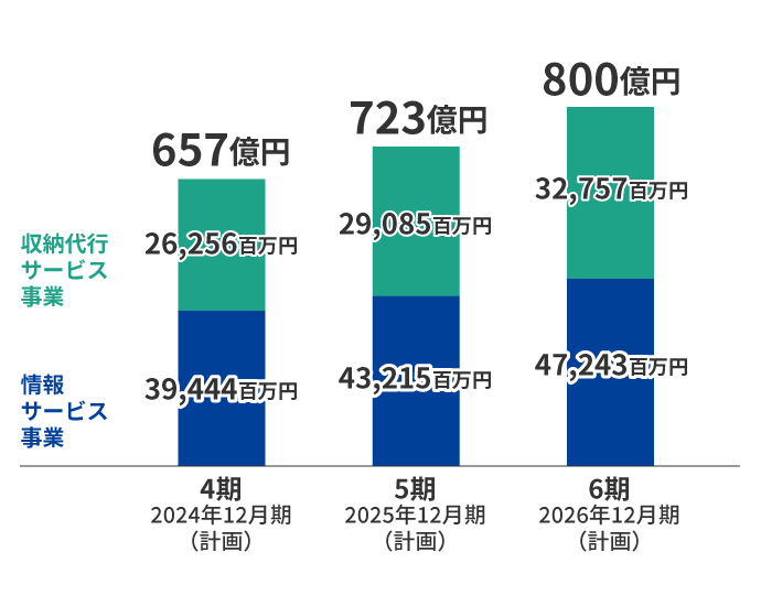 中期計画