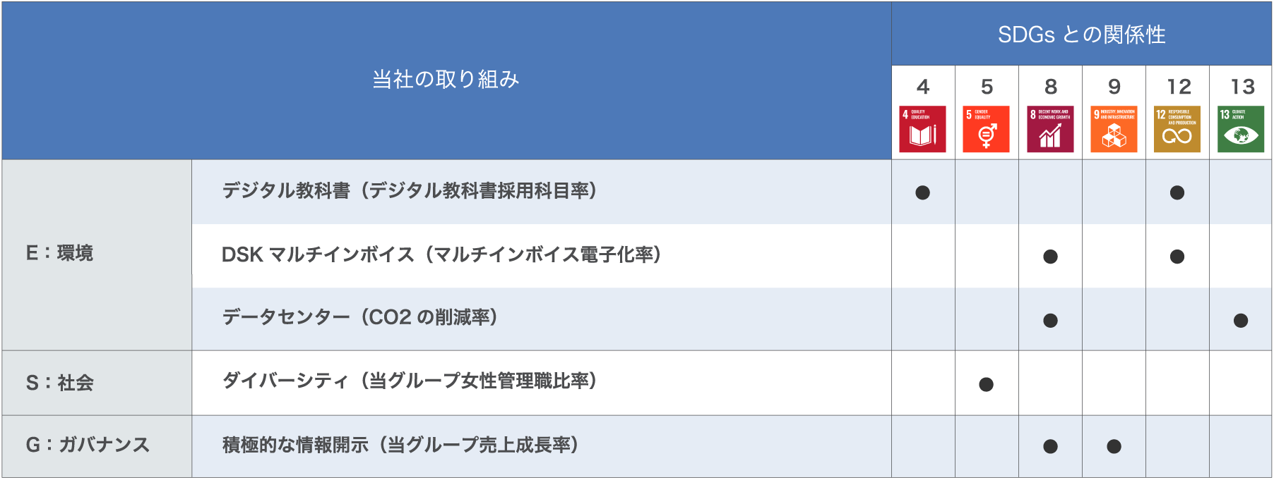 サステナビリティ