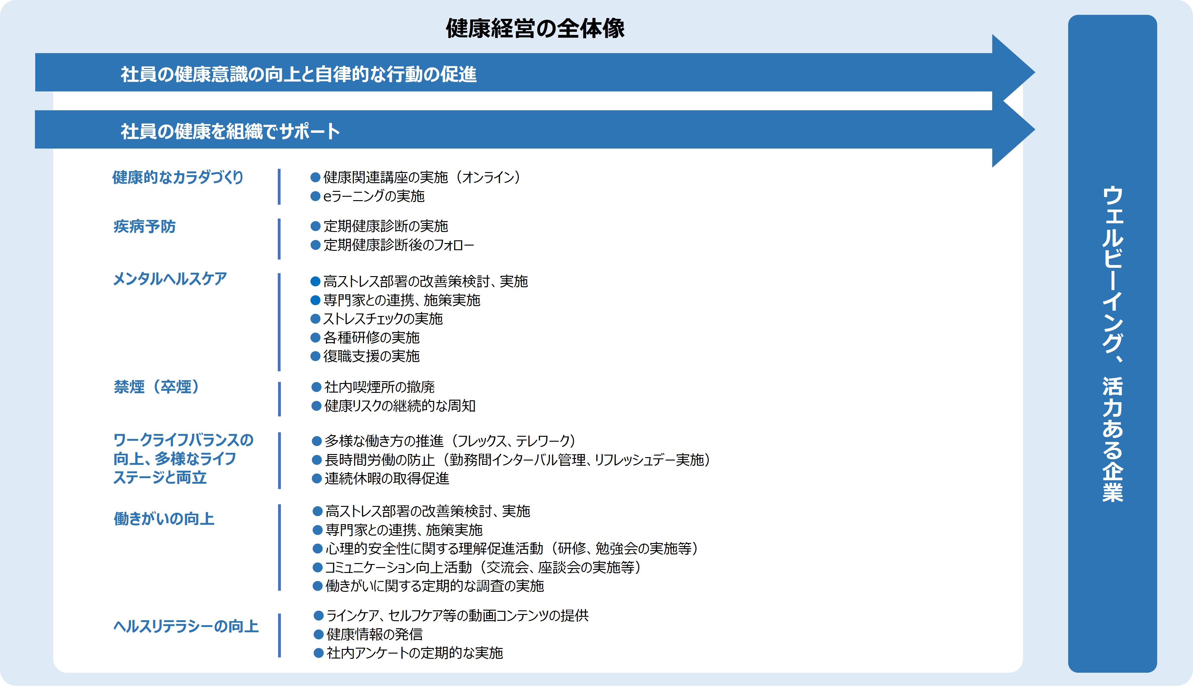 ”健康経営の全体像”